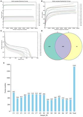 Dynamic changes of gut fungal community in horse at different health states